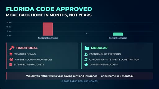 Comparison chart: traditional construction 15 months versus modular construction 6 months in Florida